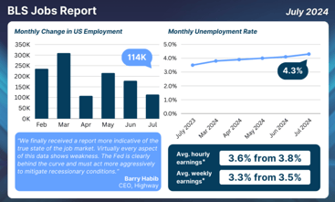 BLS Jobs Report