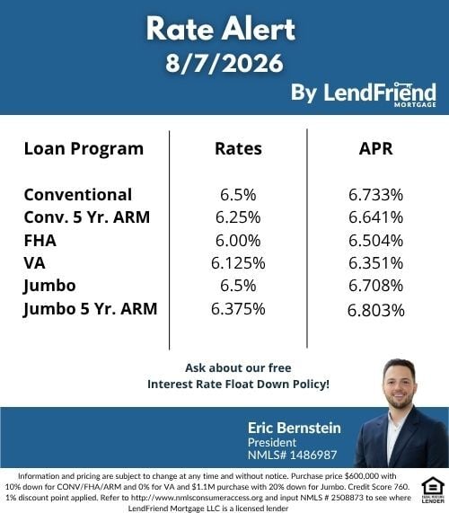 Eric Interest Rate Update (1)-2