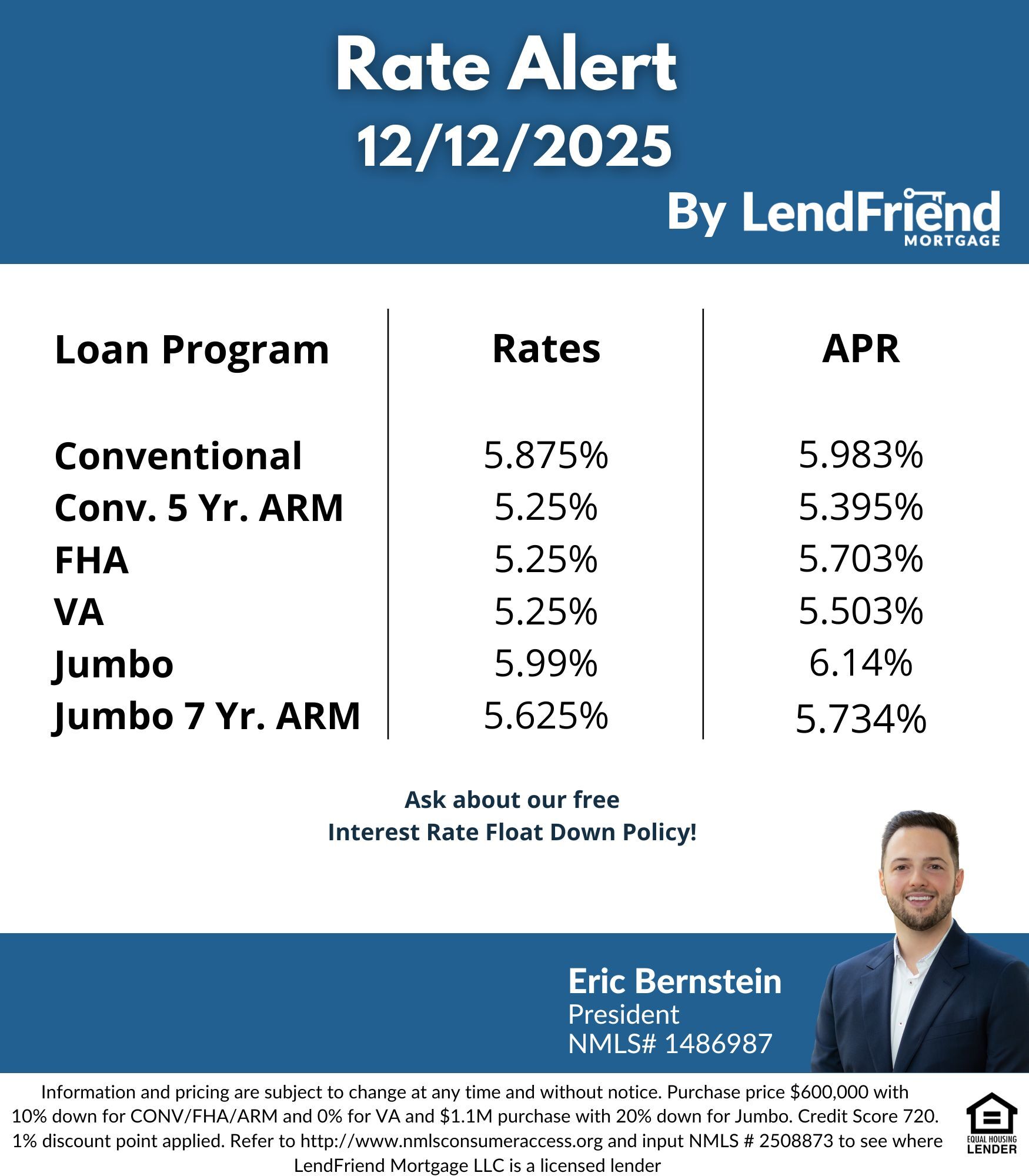 LendFriend Mortgage Rate Alerts: Get Real-Time Updates