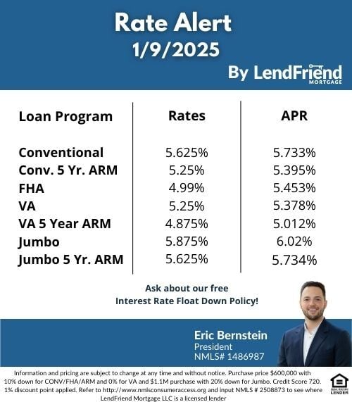 Eric Interest Rate Update (16)