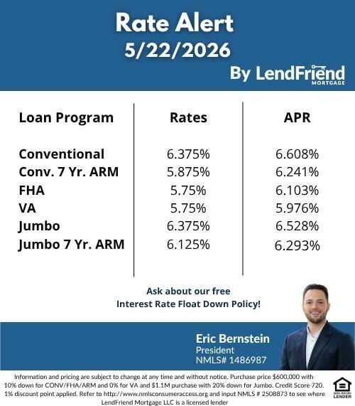 Eric Interest Rate Update (20)