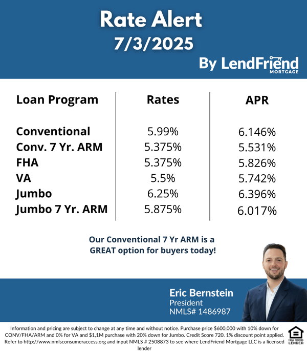 Eric Interest Rate Update (21)