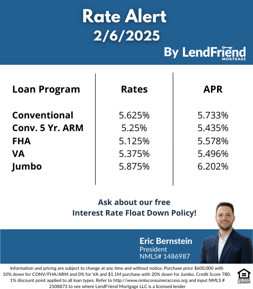 Eric Interest Rate Update (39)