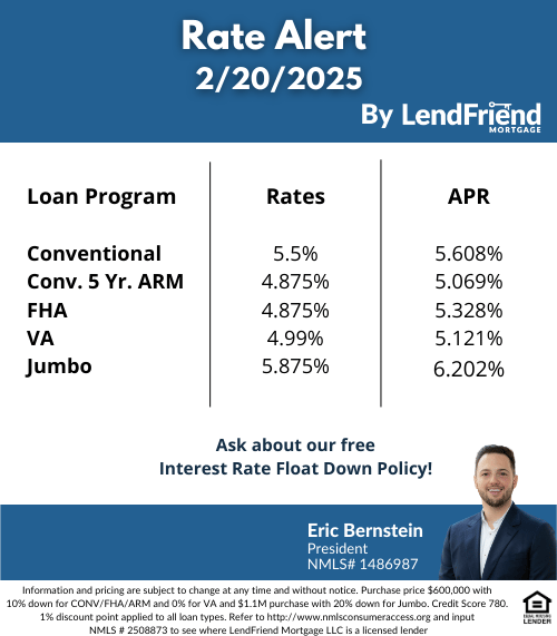 Eric Interest Rate Update (40)