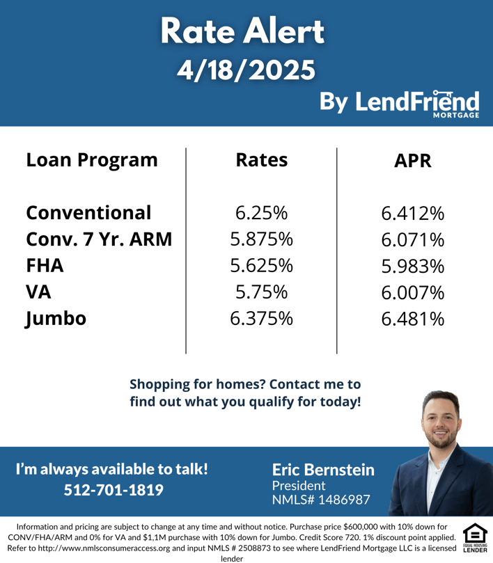 Eric Interest Rate Update (9)