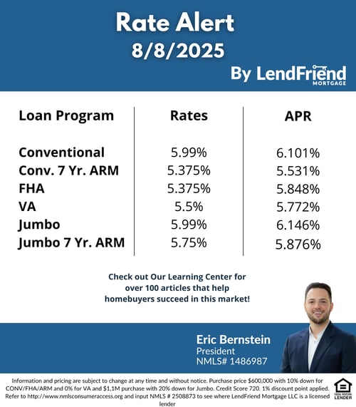 Eric Interest Rate Update-1 Eric Interest Rate Update-1