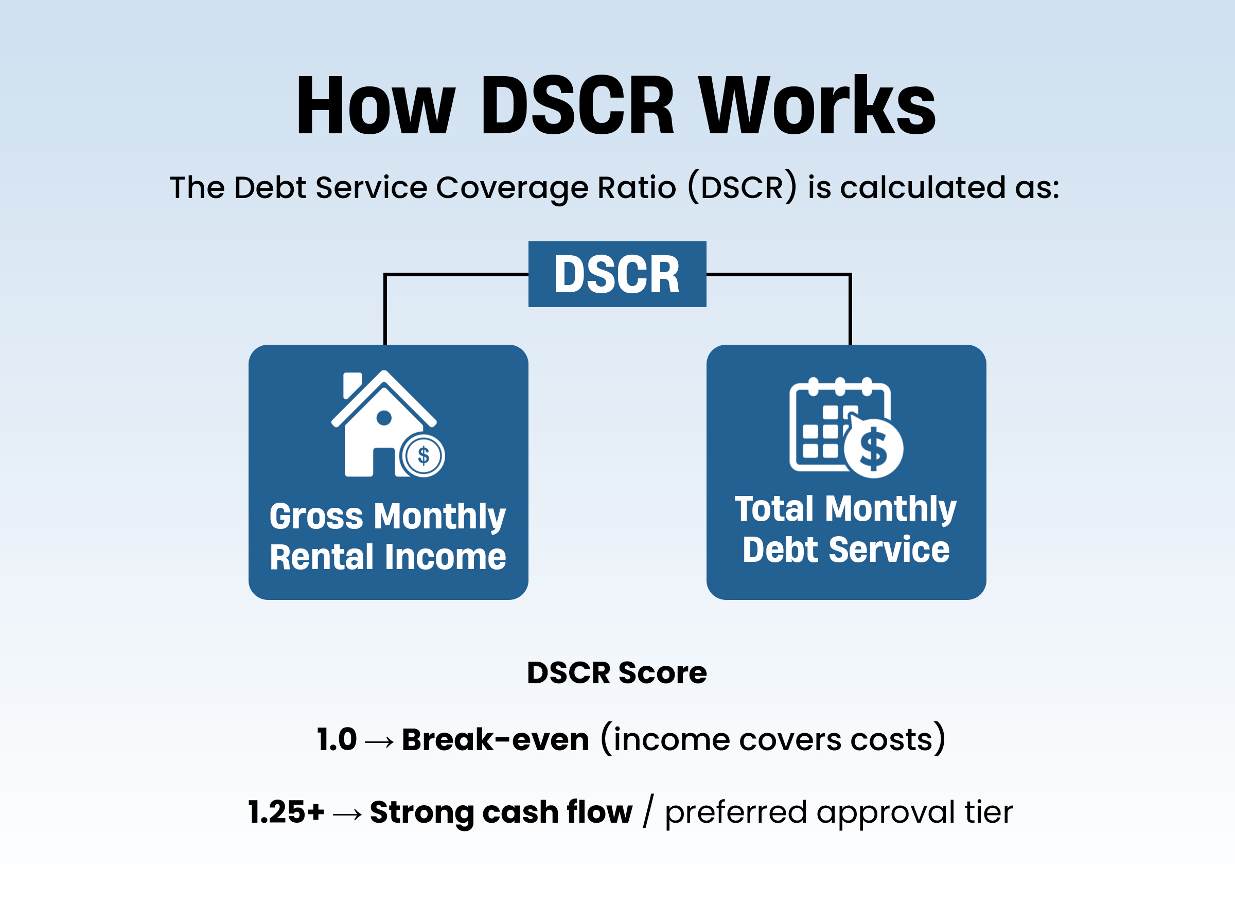 How-DSCR-Works (1)