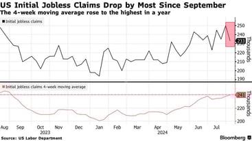 INitial Jobless claims