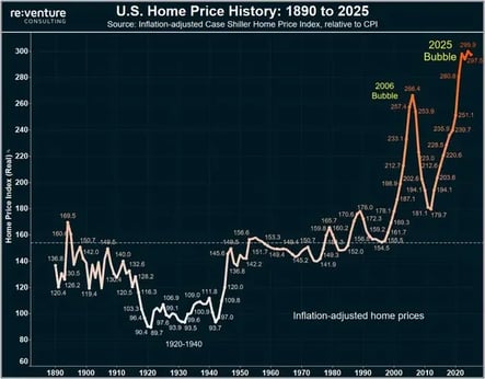 u-s-housing-market-has-reached-its-most-unaffordable-level-v0-4tgqv4vrl51f1